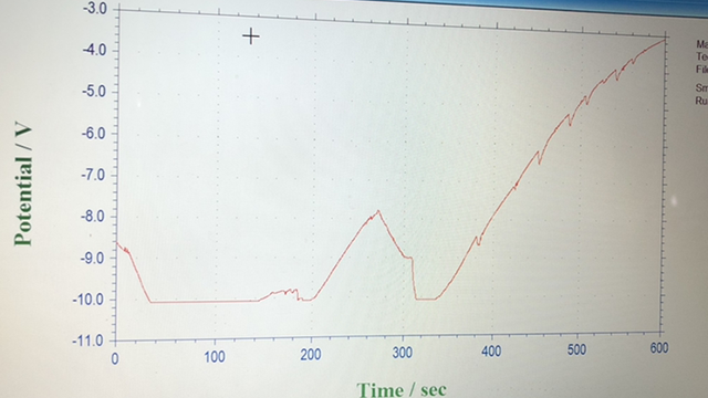 开路电位（OCP）测量