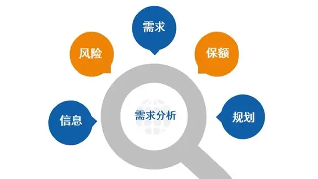 需求分析